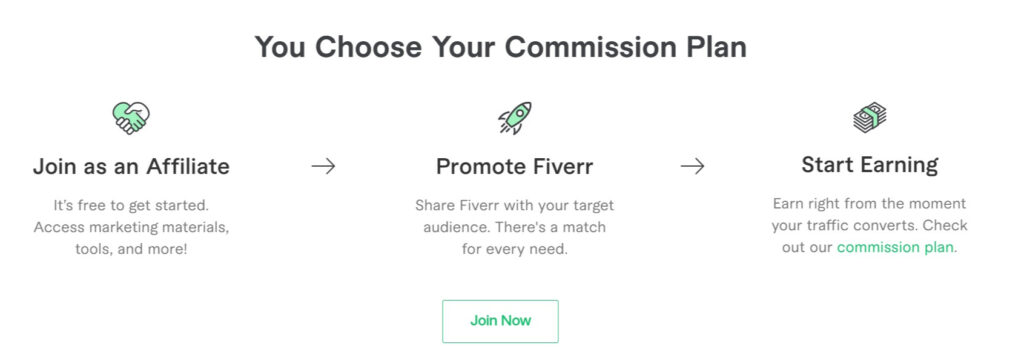 Easy Ways to Make Money on Fiverr for Beginners - Fiverr Affiliate
